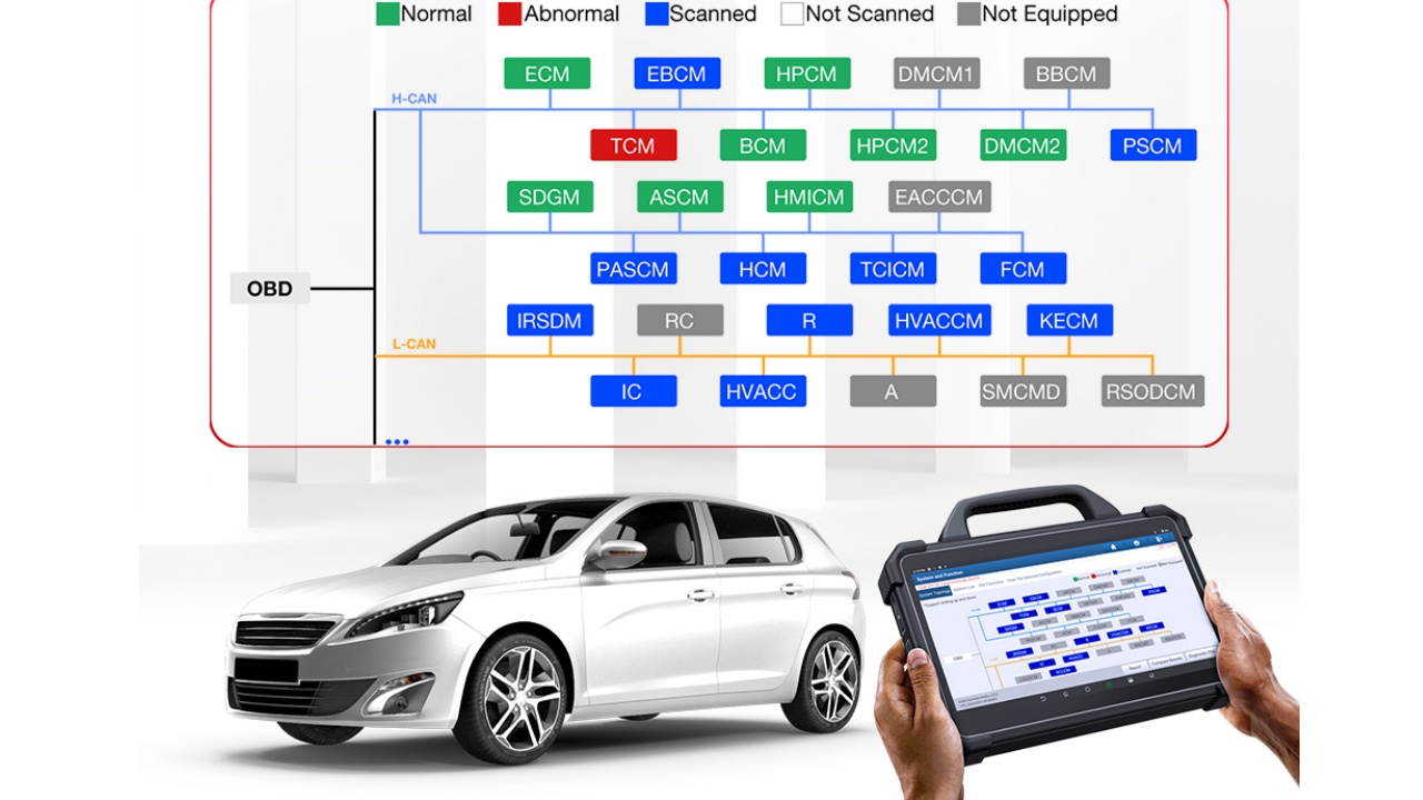 Vehicle Diagnostic Tool Guide for Car Fault Detection and Repair